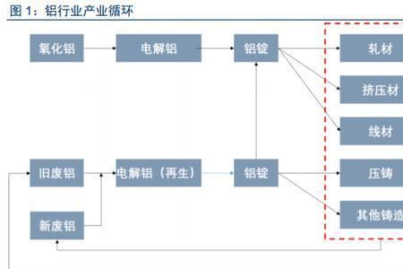 磁铁能否吸再生铝