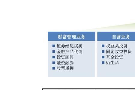 东兴证券创始人