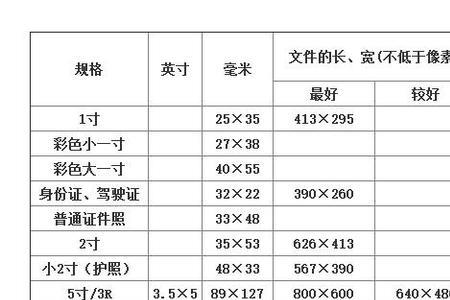 1寸等于多少里面