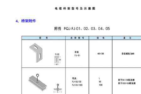 动力电缆桥架编号规则