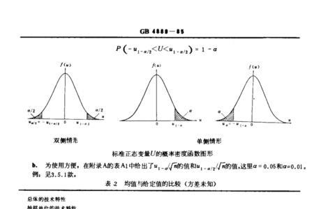 正态分布的均值怎么算公式