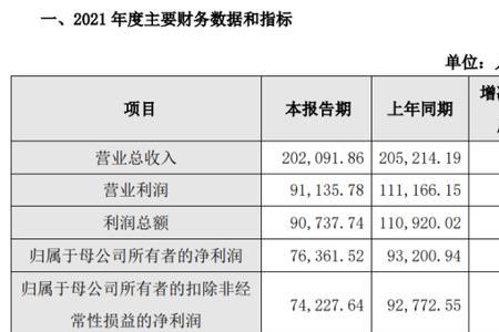 企业营收什么意思