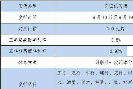 沪深债券和可转债的区别