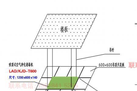 循环风量680是什么意思