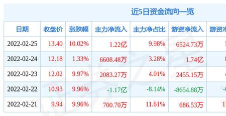 3点28后半个小时是多少