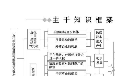 近代旧中国的社会性质是