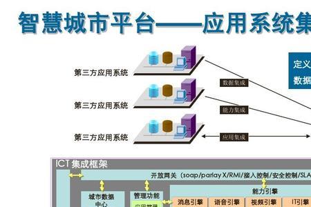 智慧城市的6个层次