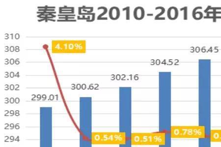 胶州人口流入多还是流出多