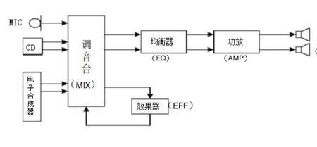 音响的工作原理是什么