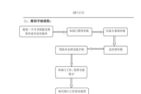 员工离职劳动局网上备案流程