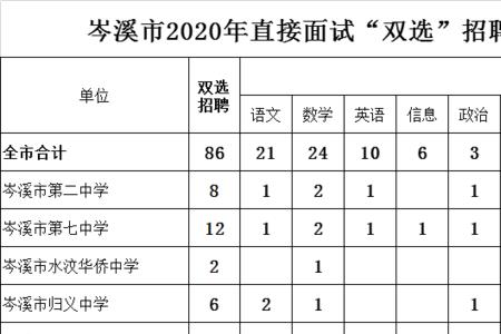 小学双选是什么意思