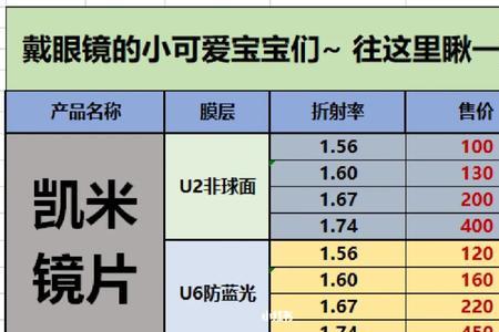 凯米u2和依视路a+哪个好