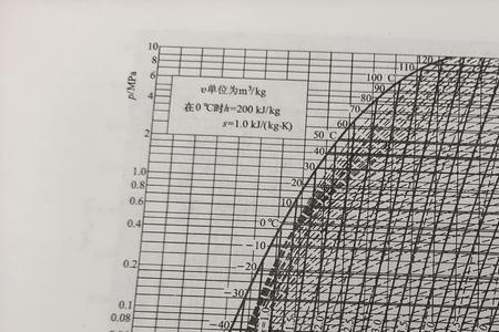 标准熵值受温度影响吗