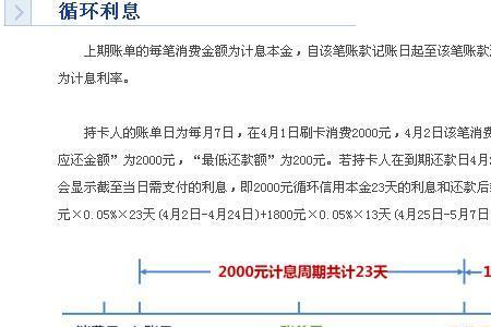 农村信用卡利息是多少