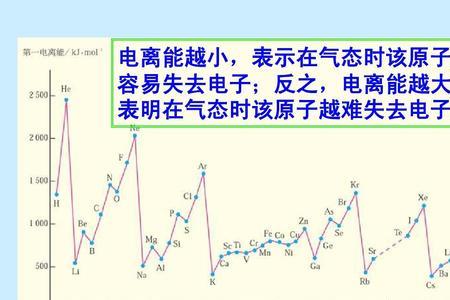 红到紫光递变规律