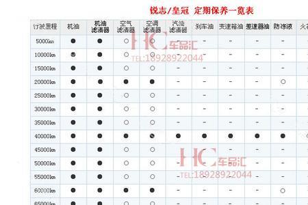 锐志20万公里保养项目