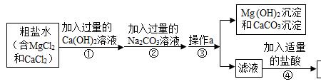 粗盐提纯6个化学反应方程式