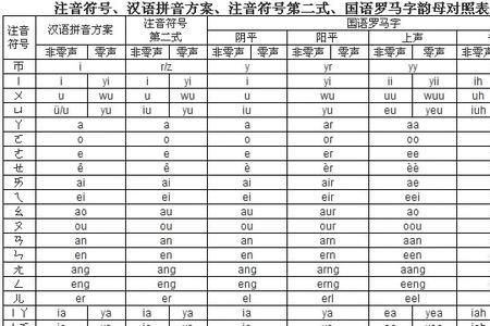 cuo有几个声调