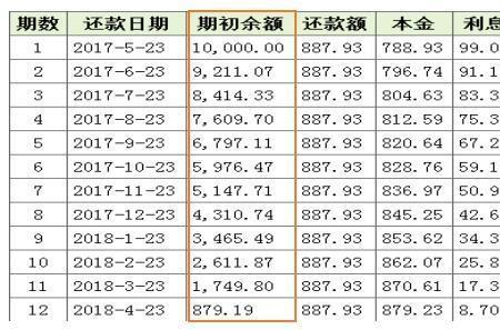 月付利息的年利率怎么计算