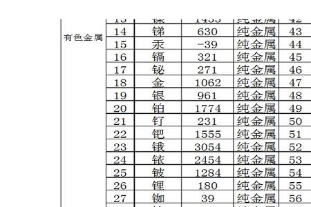 大多数金属熔点低还是高