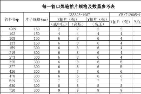 探伤评定标准符号