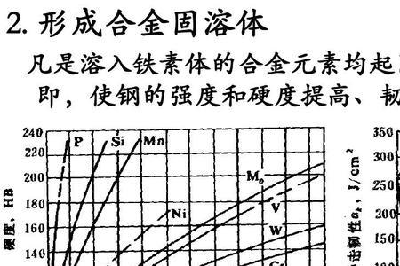 硬度和刚度的关系