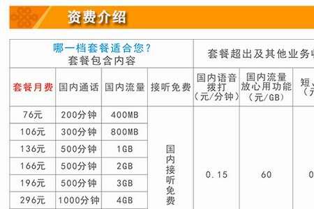 联通赠送的宽带还需要交费用吗