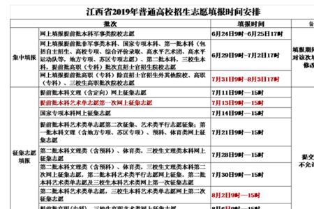 本科差17分征集志愿可以成功吗