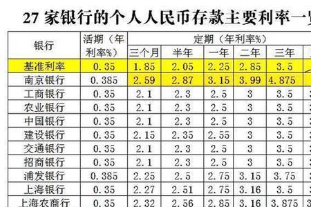 20000一个月的利息是多少