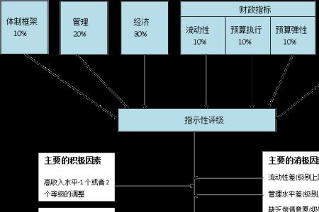 制约性什么意思