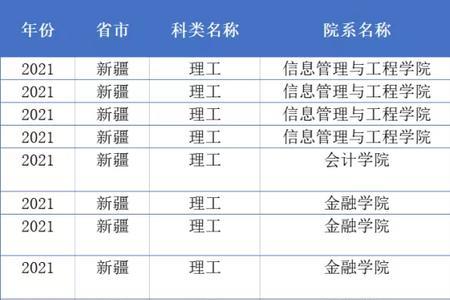 上海财经大学大专专业