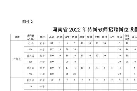 河南特岗笔试过后一般多久面试