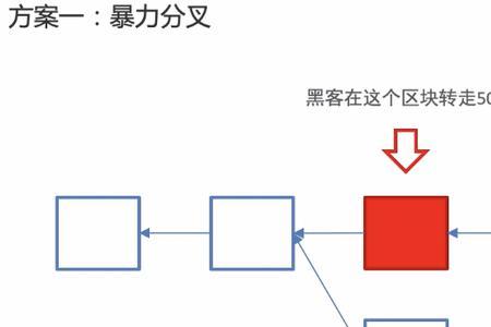 rsa三角是由哪两个人提出的