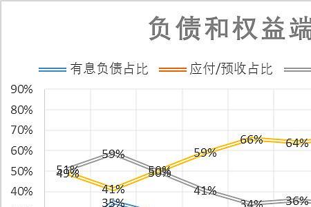 权益占比什么意思