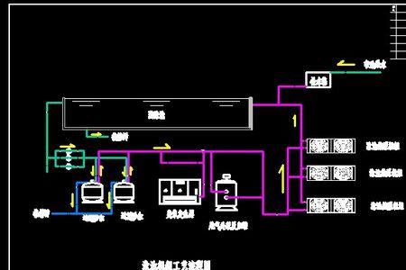 建设游泳池审批流程