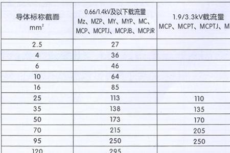 240电缆弯曲半径的规定