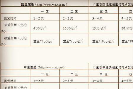 圆通河北到河南怎么收费