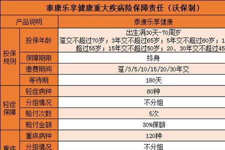 泰康600万医疗保险靠谱吗