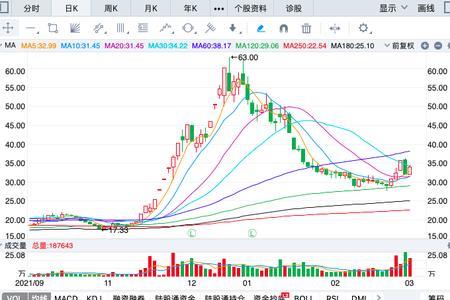 上证综指和深证成指区别