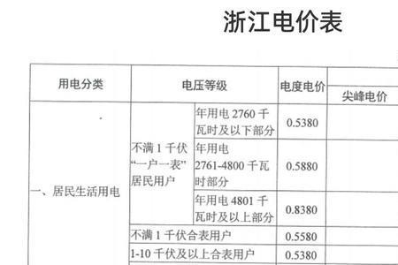 为什么浙江电费高