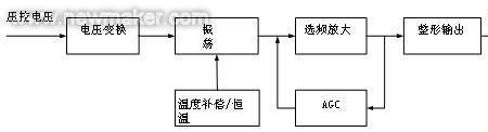 晶振抗干扰能力