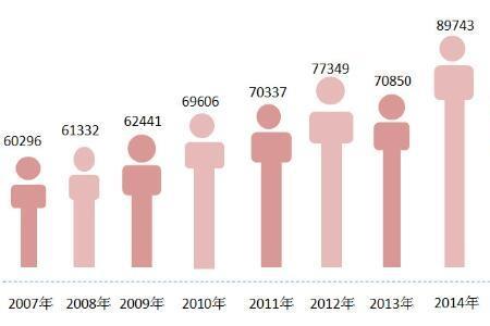 21年出生人口比20年少多少