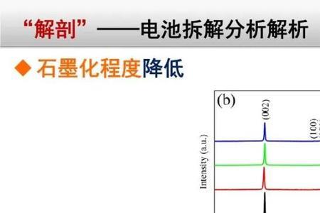 锂电池放电时锂如何失去电子