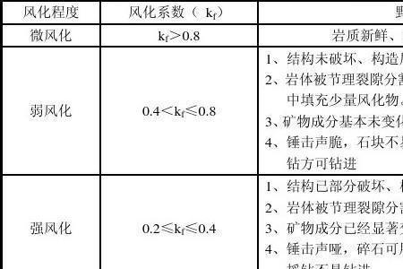 岩石按其成因有哪些分类