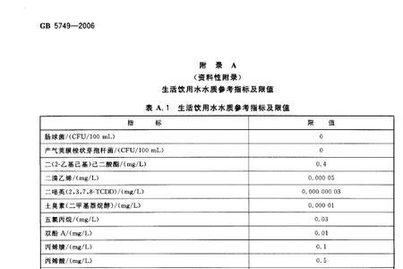 国家划分商业用水标准