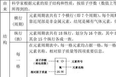 体积上求原子数目的化学公式