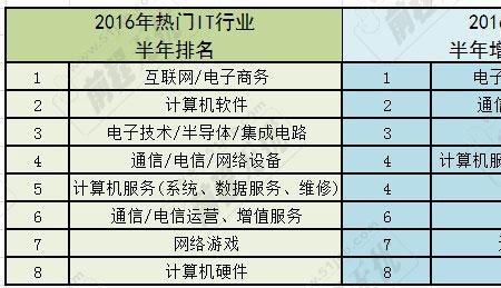 前程无忧竞争力排名是啥意思