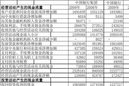 怎么查询子公司财务报表