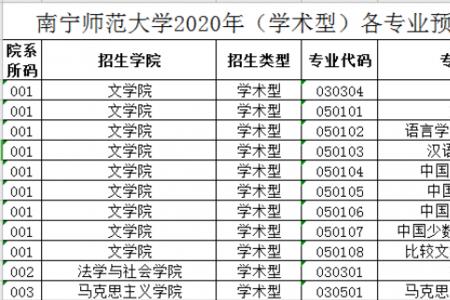 南宁师范大学民族班是什么意思