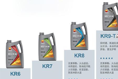 昆仑kr5机油怎么样